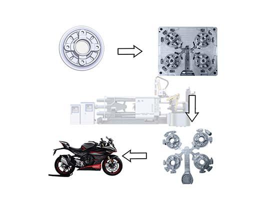 汽車、摩托車壓鑄件