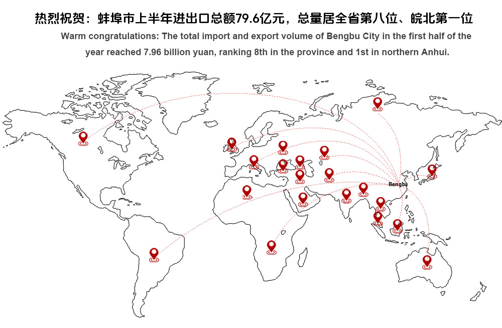 熱烈祝賀：蚌埠市上半年進(jìn)出口總額79.6億元，總量居全省第八位、皖北第一位
